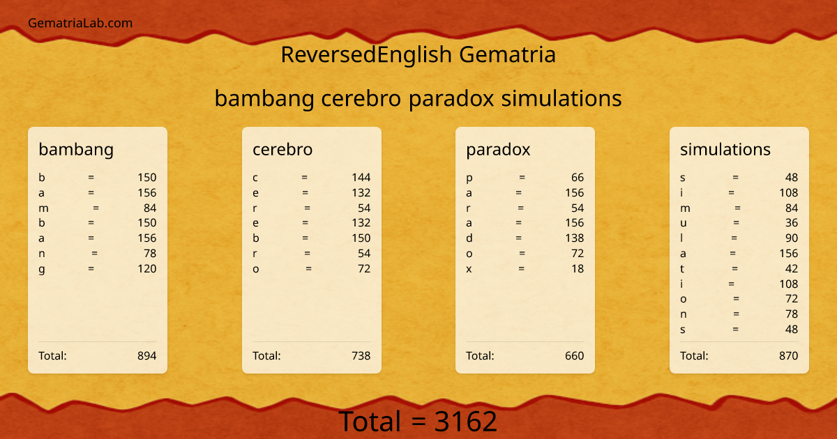 bambang cerebro paradox simulations in reversedEnglish Gematria
